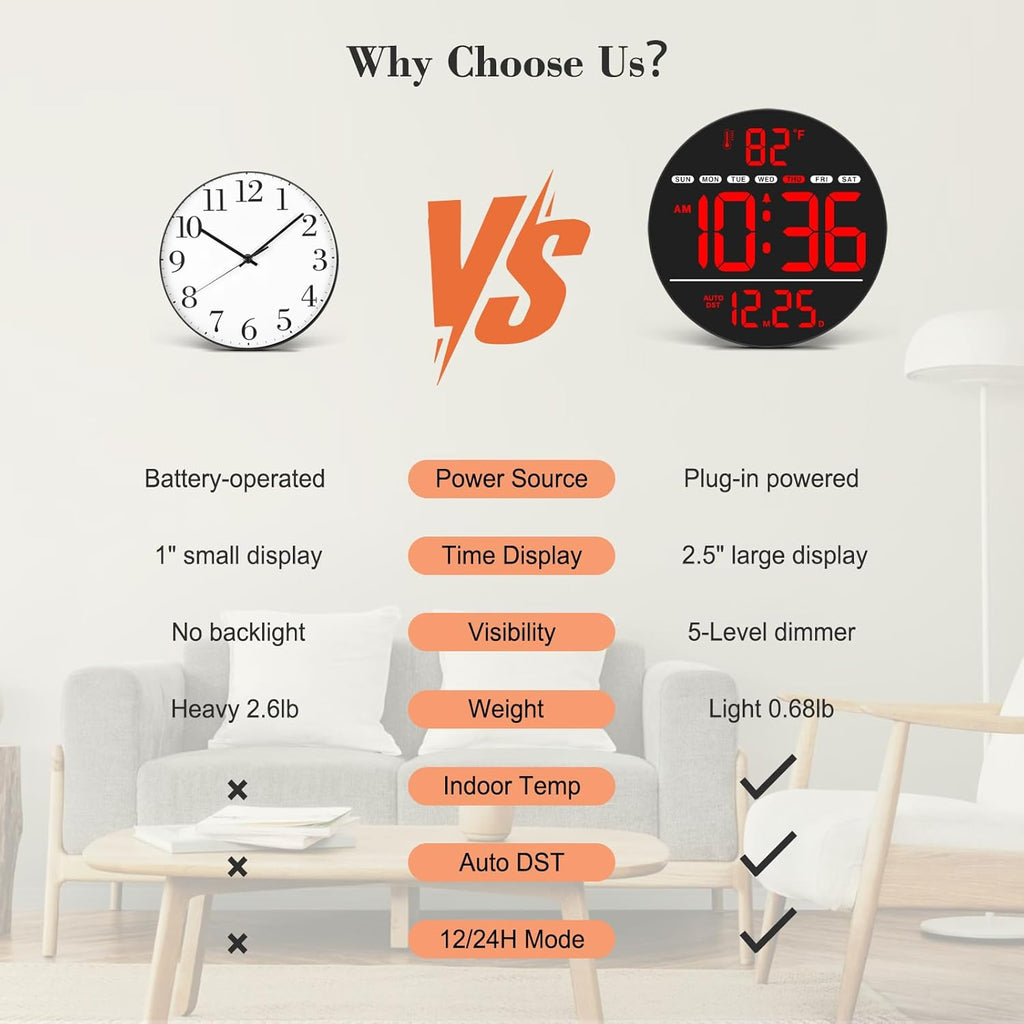 WallarGe Large Digital Wall Clock with LED Display, Electric Wall Clock with Temperature, Auto DST, Date, and Day, 5-Level Brightness for Office, Bedroom, Living Room, Classroom Décor