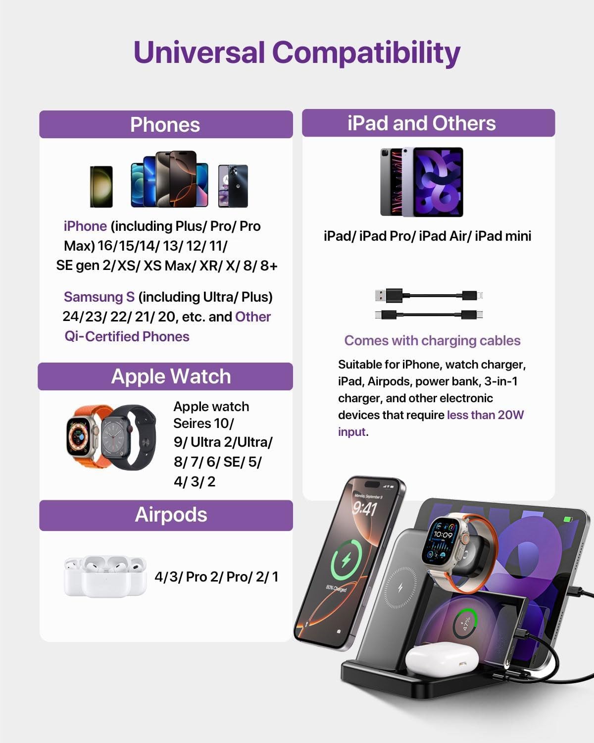 Intoval 5-in-1 Charging Station, for iPhones 17/17 Pro/17 Pro Max and Androids, iPad Pro/Air/Mini, Apple Watch 11/Ultra 3/Ultra 2/Ultra/10/9/8/7/SE, Wireless Charging Dock for Multiple Devices (Black)