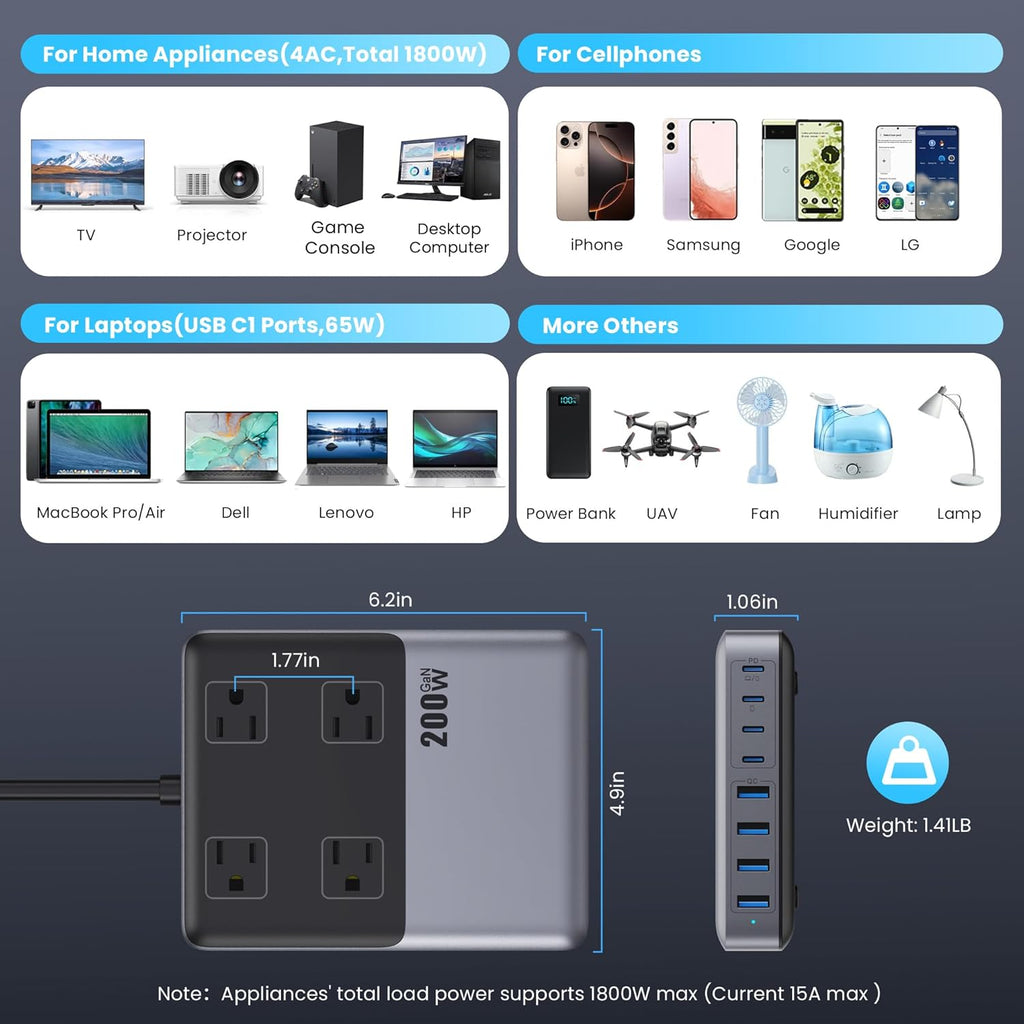 12-in-1 Charging Station USB-C Power Strip with 5ft Cord and Plug, 200W GaN IV Charger Block, 4 AC Outlets, 4 USB A&C for MacBook,iPhone 16/15/14, Desktop Charger for Office, Home