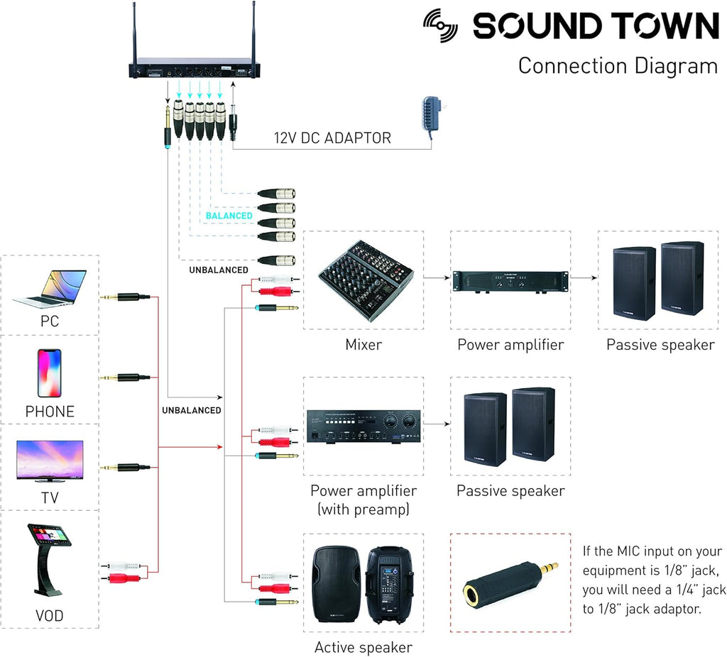 Sound Town 200-Channel Rack Mountable Professional Adjustable UHF Wireless Microphone System with Metal Receiver, 4 Lavalier Mics, 4 Bodypack Transmitters (NESO-U4LL)