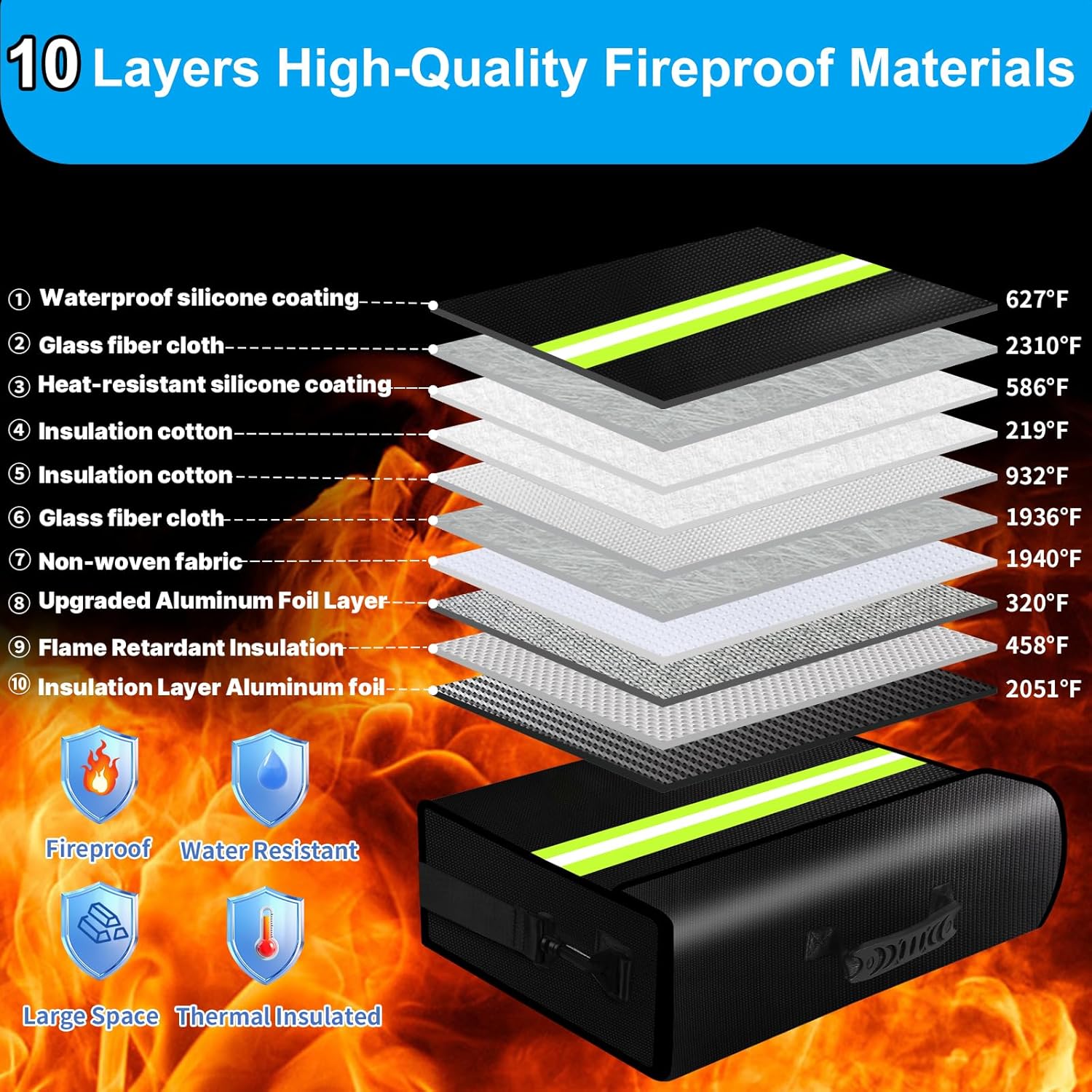 6500°F Fireproof Document Bag with Lock-Fireproof Box with 10 Layers Insulation Materials&Waterproof Zipper,Removable Wallet,Reflective Strip for Cash,Documents,Jewelry(14.2”x 9.6”x 4.1”)