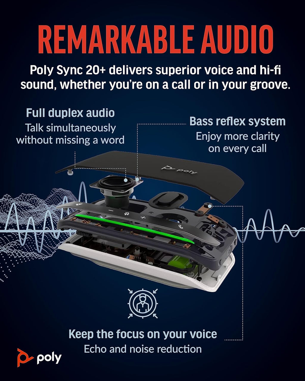 Poly Sync 20+ Personal Portable Bluetooth Speakerphone (Plantronics) – Noise/Echo Reduction – USB-C Bluetooth Adapter - Works w/Teams (Certified), Zoom, PC, Mac, Mobile – Amazon Exclusive